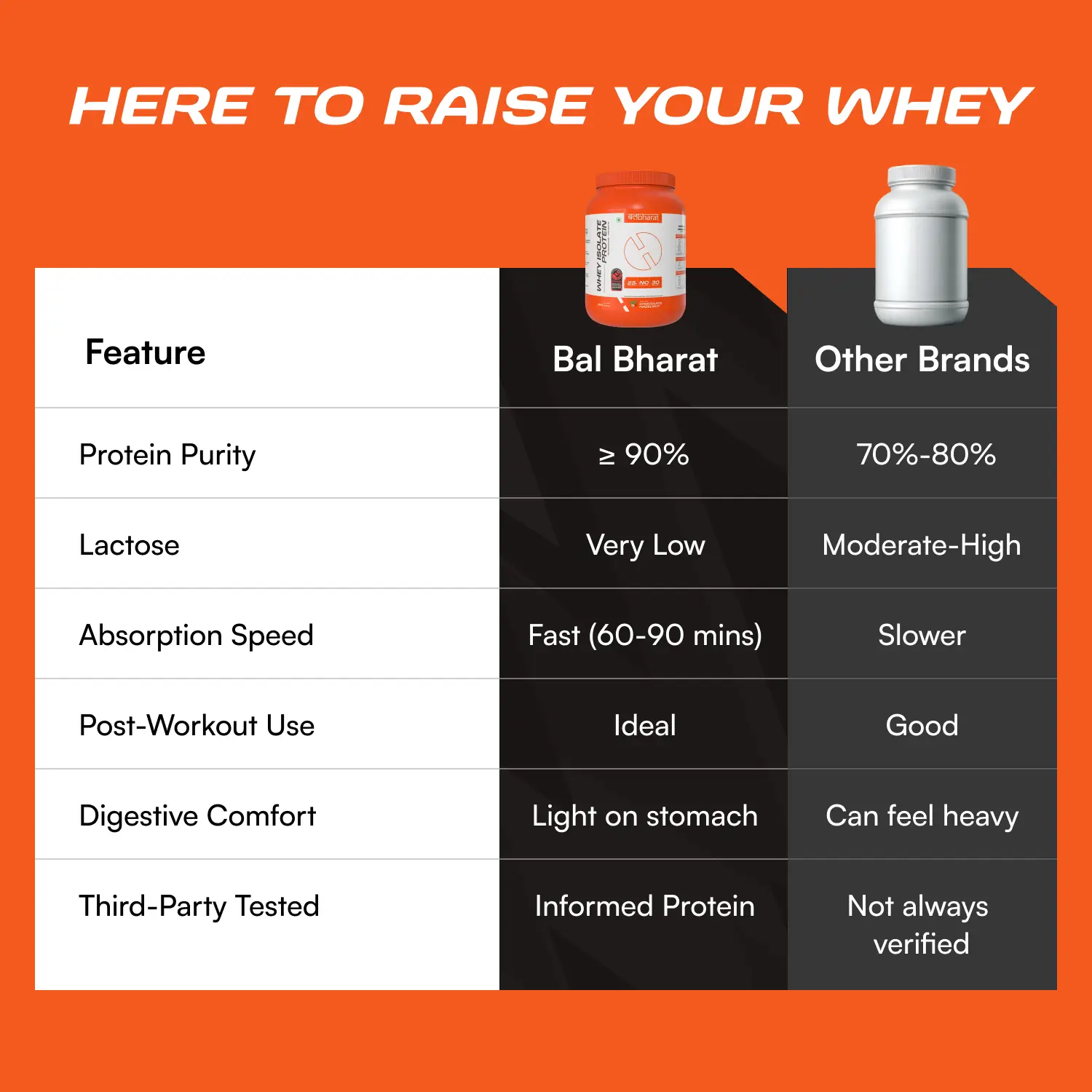 Bal Bharat Whey Protein 100% Isolate - Image 9